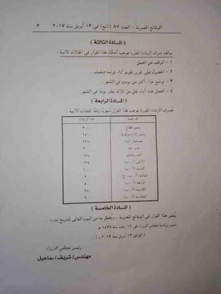 بالمستند- صرف- حافز- الإثابة – من - 600 - إلى 3000جنيهاً 