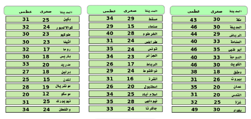 صورة 2