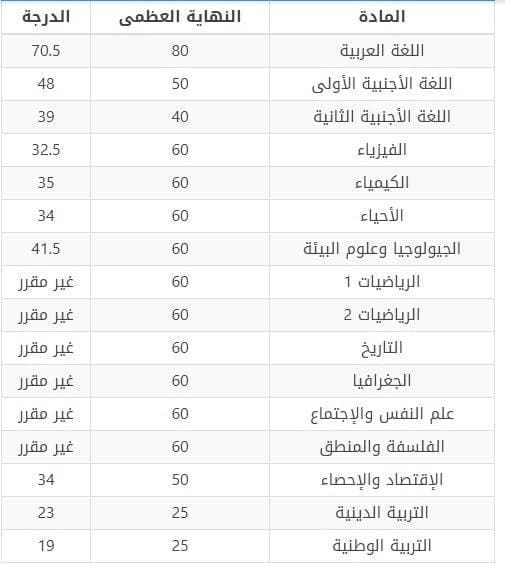 صورة 1