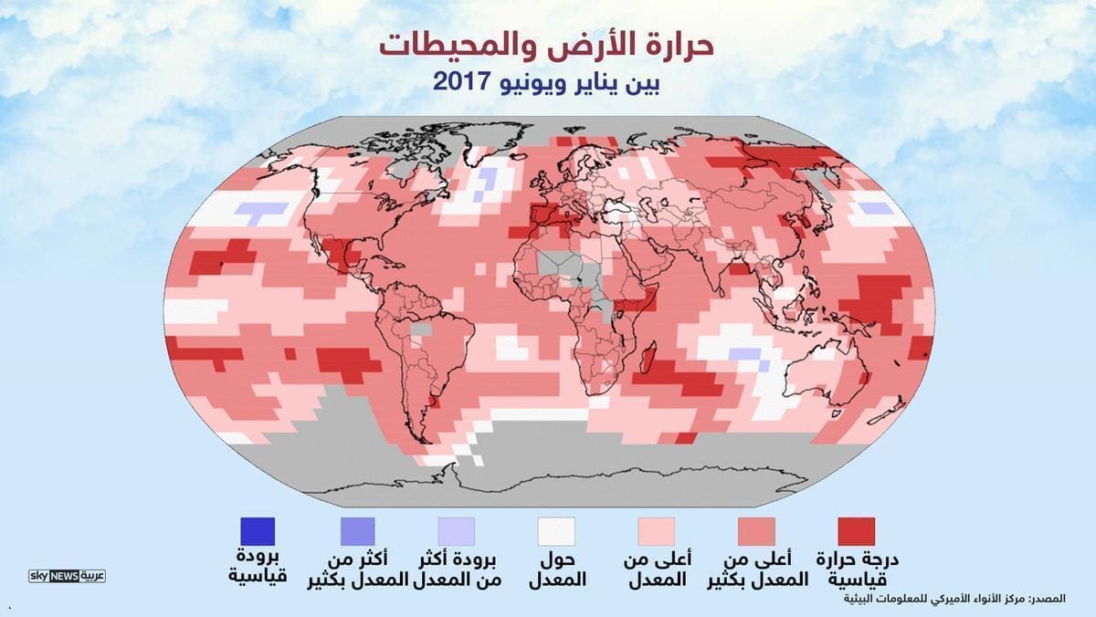 درجات الحرارة وحالة الطقس