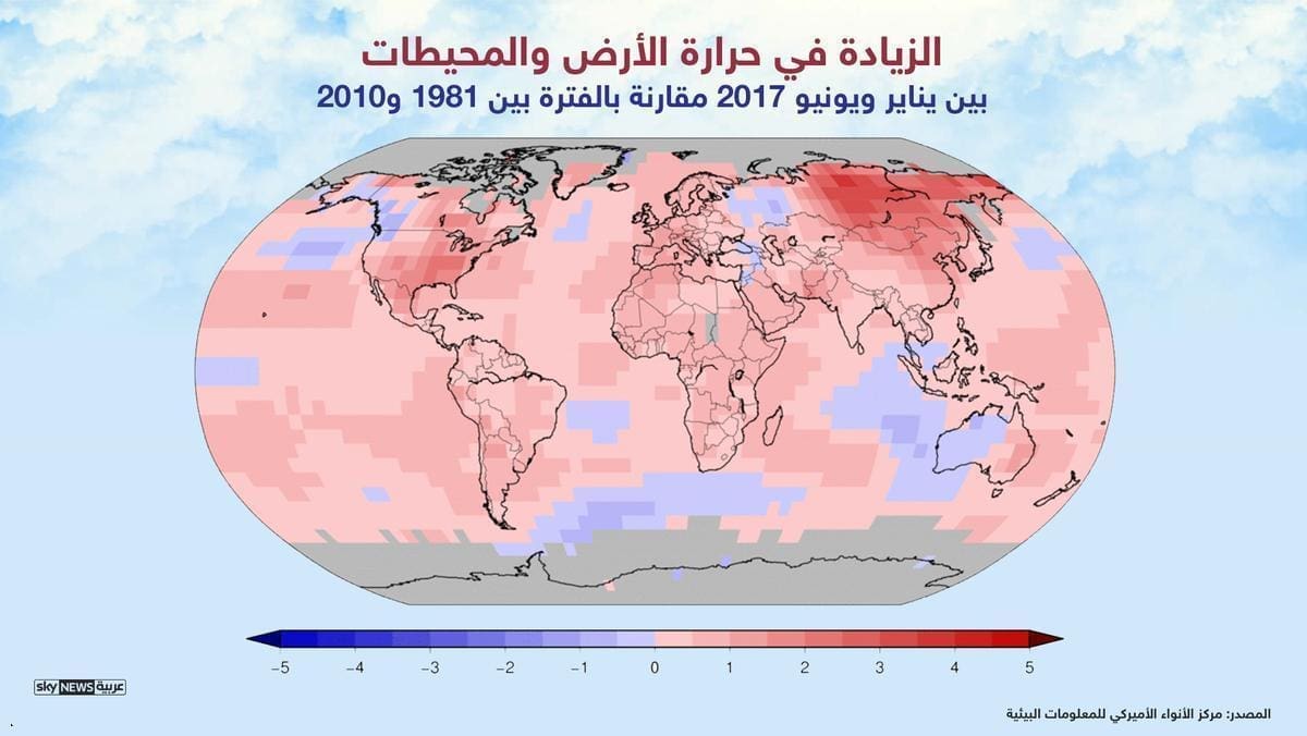 درجات الحرارة وحالة الطقس