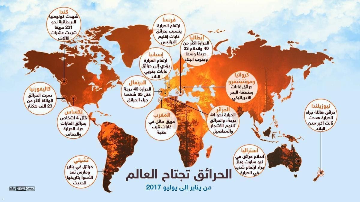 درجات الحرارة وحالة الطقس