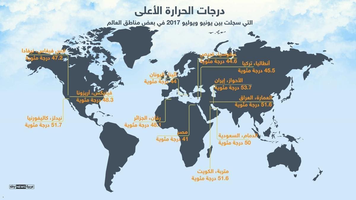 درجات الحرارة وحالة الطقس