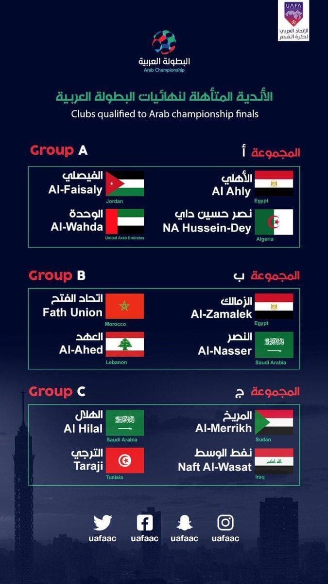 مجموعات البطولة العربية