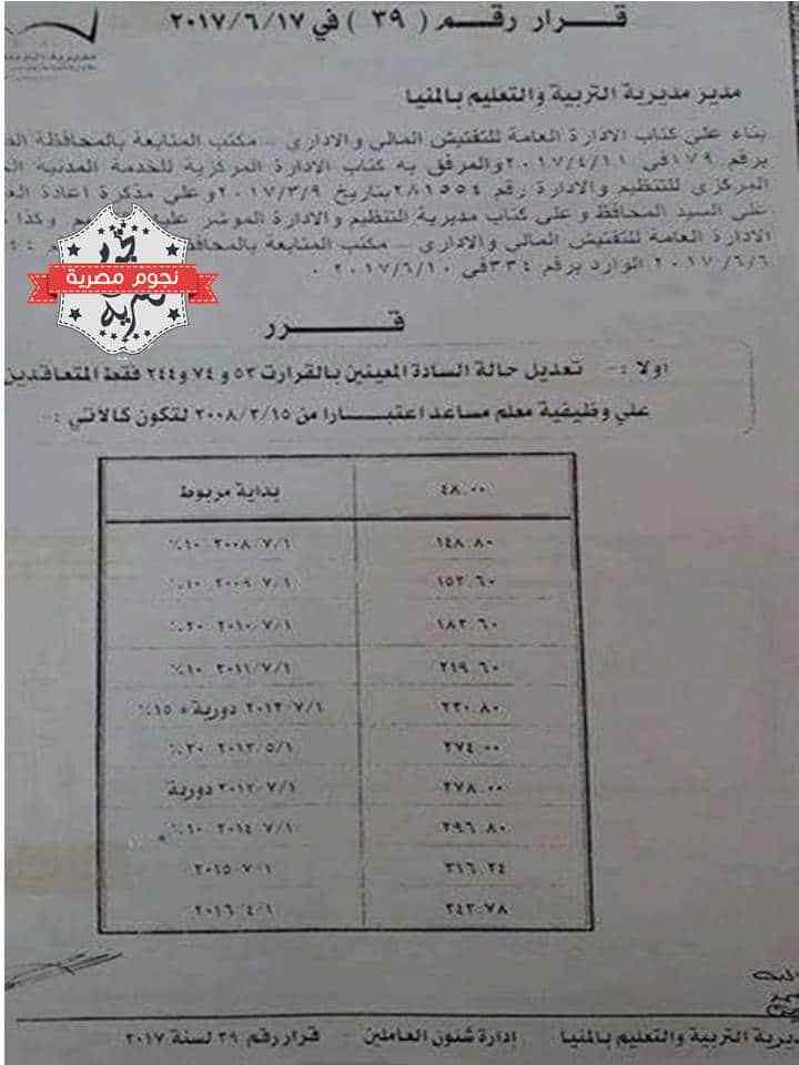 بالمستند - التنظيم والإدارة - صرف - العلاوات – الخاصة - على – أساسي