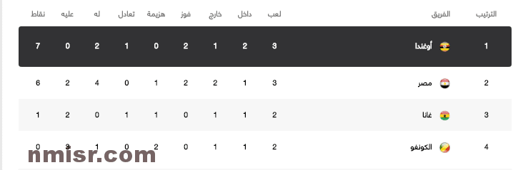 ترتيب مجموعة منتخب مصر