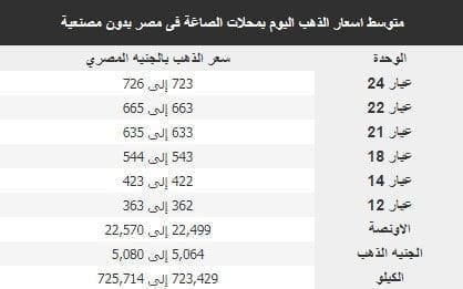 سعر الذهب اليوم