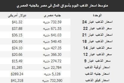 سعر الذهب اليوم