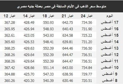 سعر الذهب اليوم