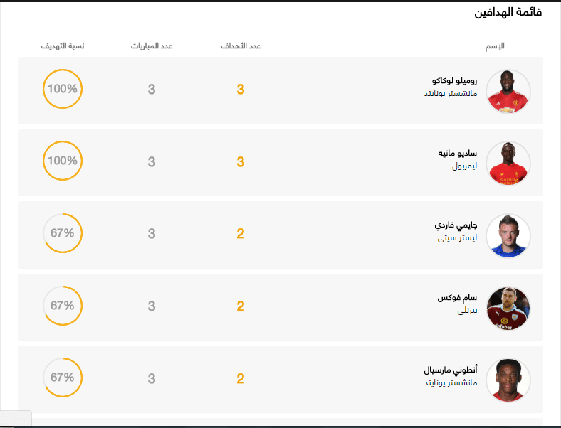 قائمة الهدافين الدوري الإنجليزي 