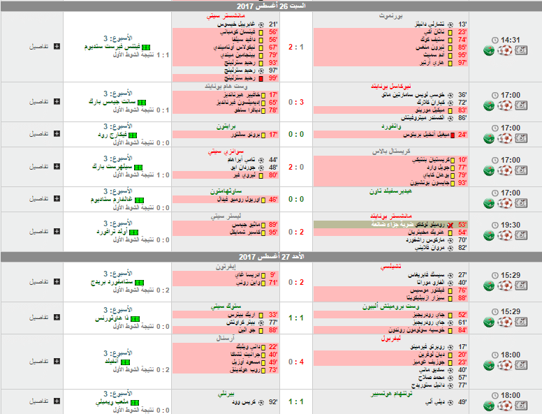 نتائج مباريات الجولة الثالثة للدوري الانجليزي