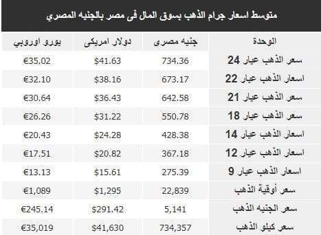 أسعار الذهب اليوم