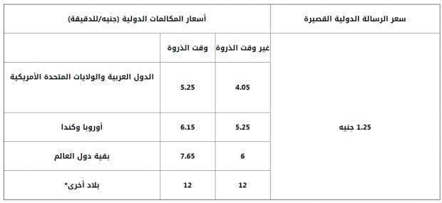 أسعار المكالمات الدولية في شبكة المحمول الرابعة