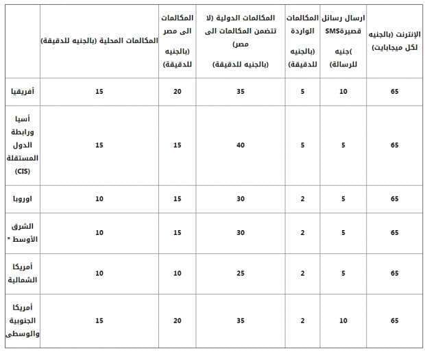 أسعار تجوال الشبكة الرابعة خارج مصر