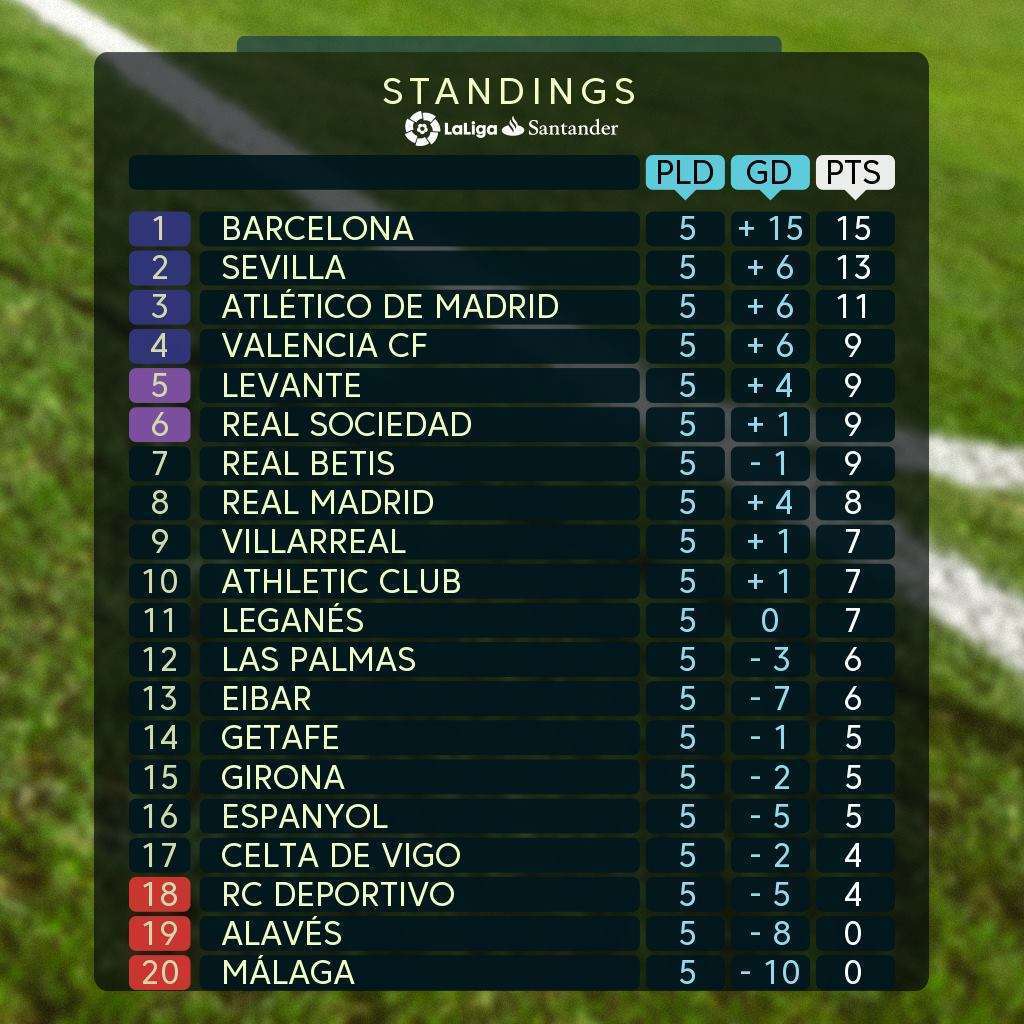 ترتيب الدوري الإسباني 