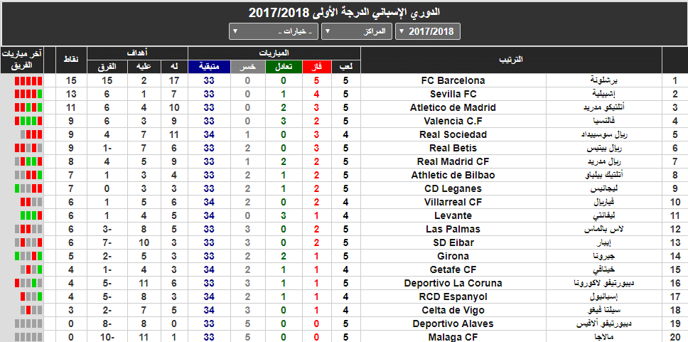 ترتيب الدوري الإسباني