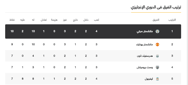 ترتيب الدوري الإنجليزي