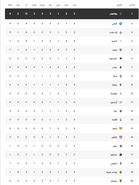 ترتيب الدوري الإيطالي