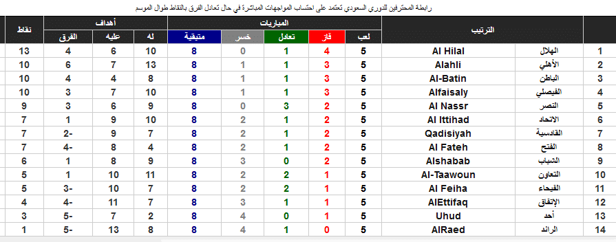 صورة 3