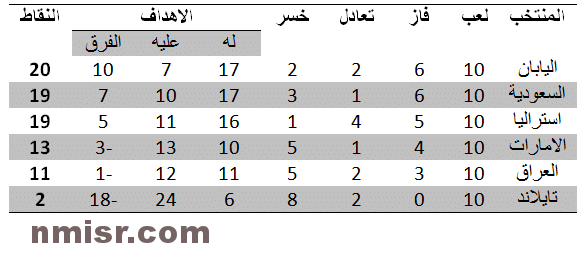 صورة 1