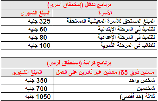 معاش تكافل وكرامة