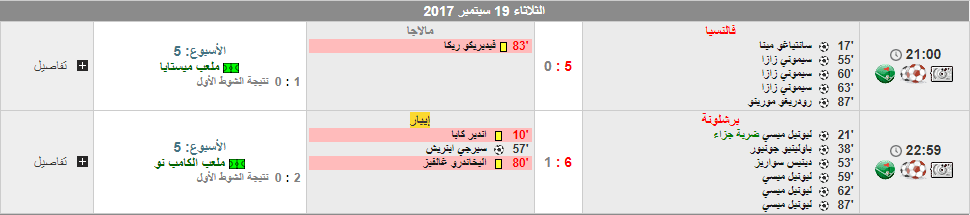 نتائج مباريات اليوم الأول