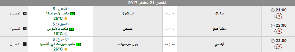 نتائج مباريات اليوم الثالث