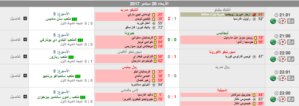 نتائج مباريات اليوم الثاني