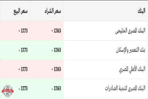 أسعار الدولار