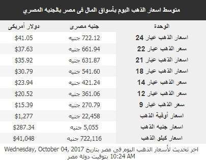 سعر الذهب