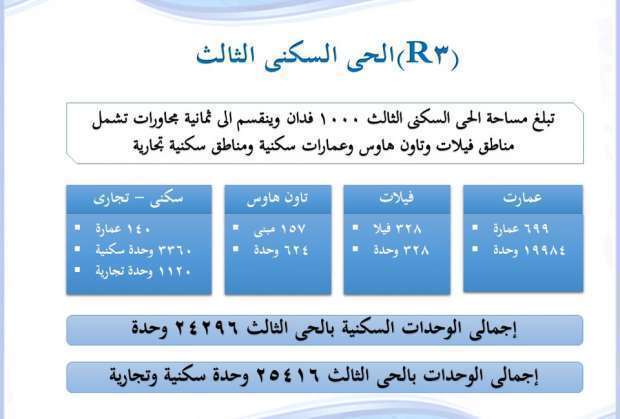 حفل افتتاح فندق الماسة