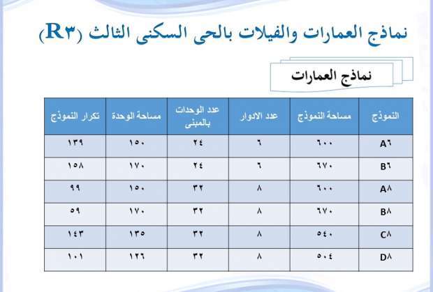 حفل افتتاح فندق الماسة