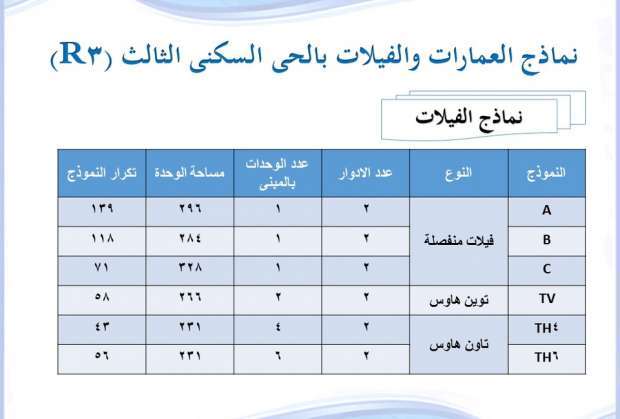 حفل افتتاح فندق الماسة