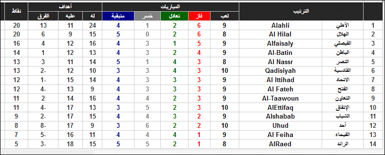 صورة 1