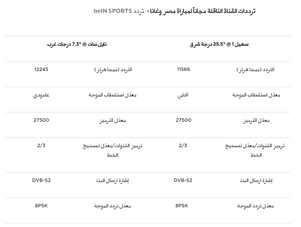 تردد القناة الناقلة لمباراة مصر وغانا