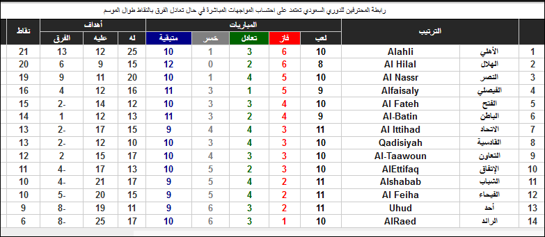 صورة 6