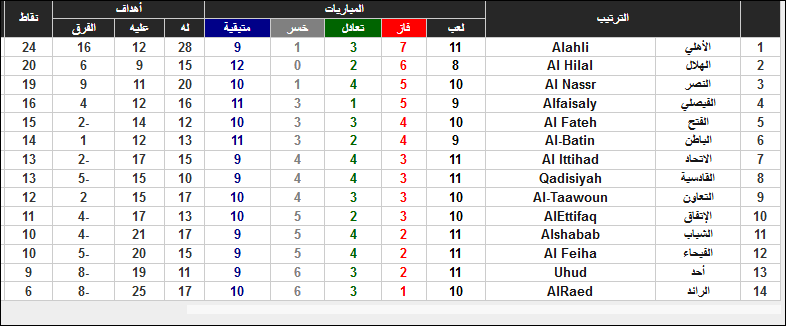 صورة 1