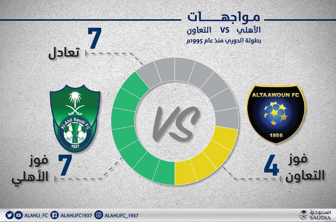 تاريخ مواجهات الأهلي والتعاون