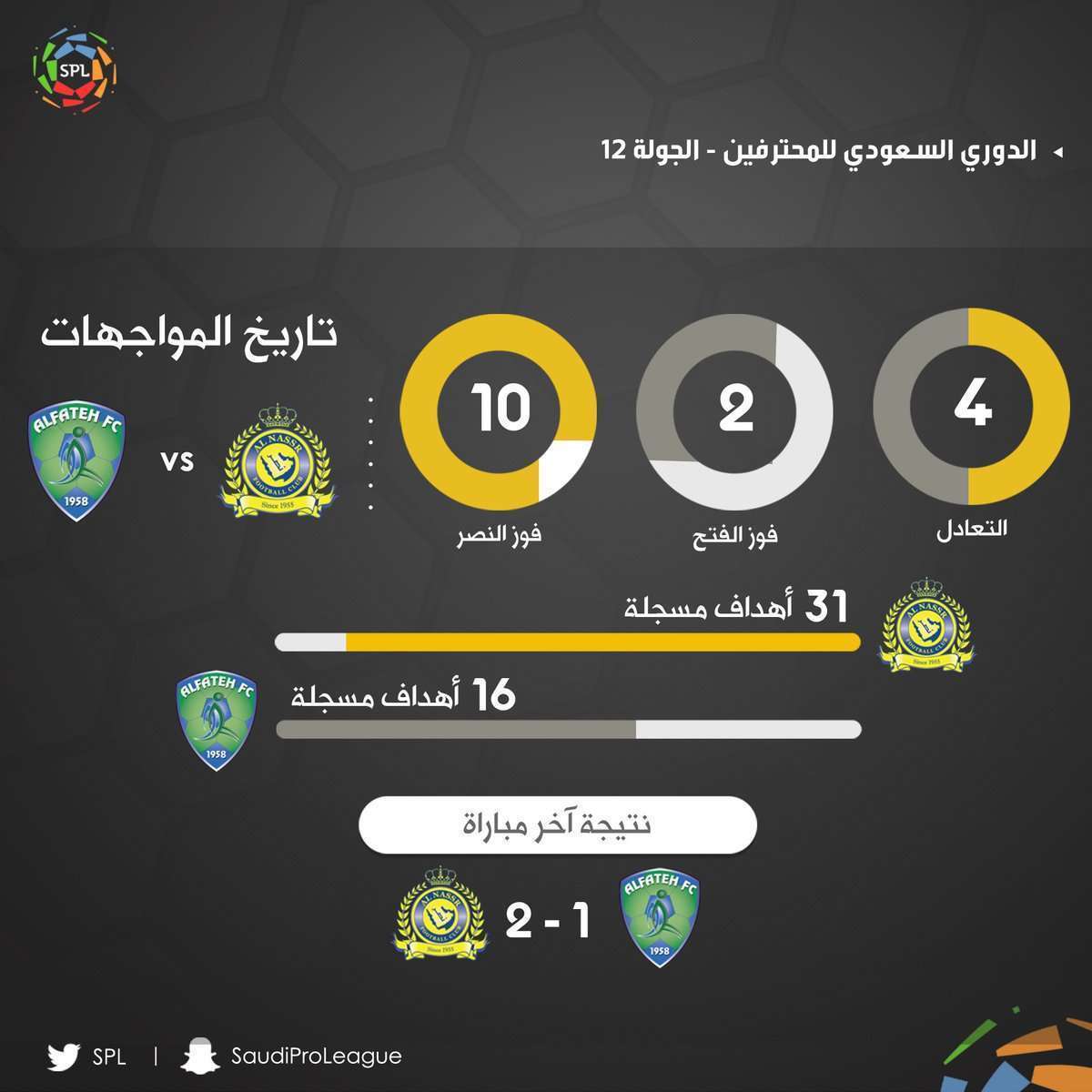 مواجهات النصر والفتح