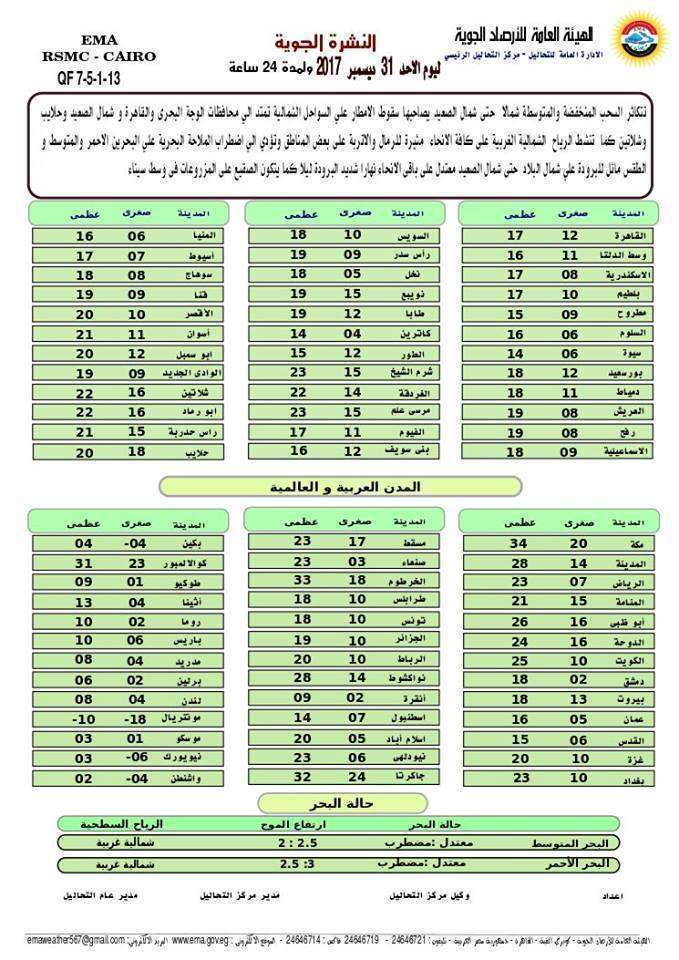 أخبار الطقس وحالة الجو في ليلة رأس السنة الميلادية 31 ديسمبر