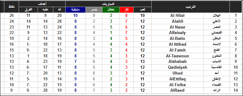 صورة 2