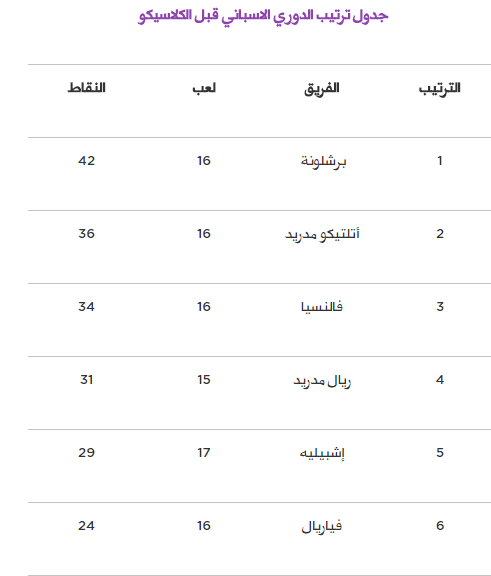 الكلاسيكو