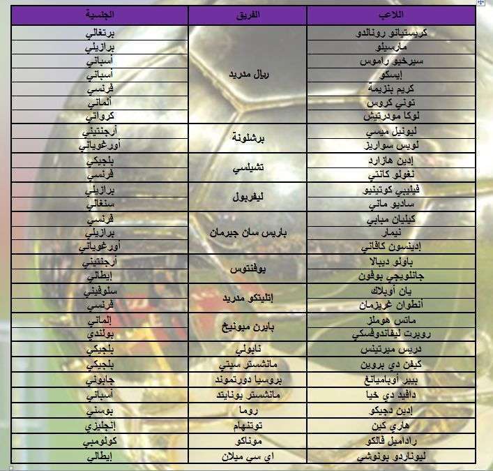 المرشحون للفوز بجائزة الكرة الذهبية 2017