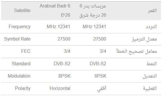 تردد إم بي سي برو سبورت