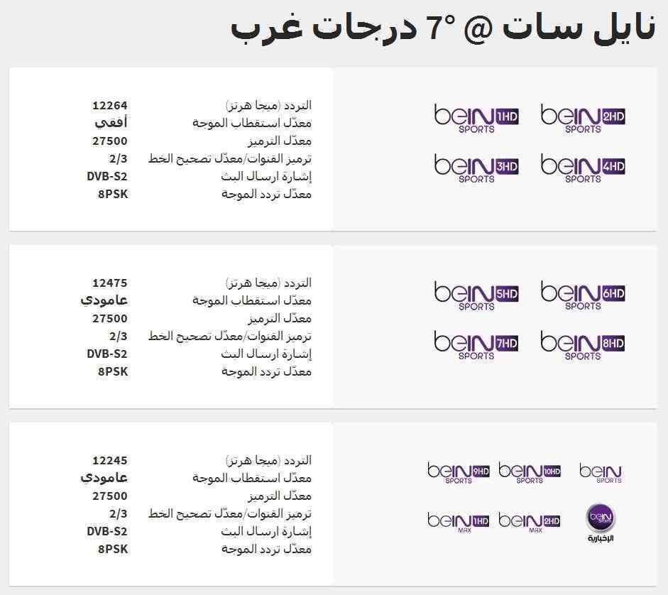 تردد قنوات بي إن سبورت