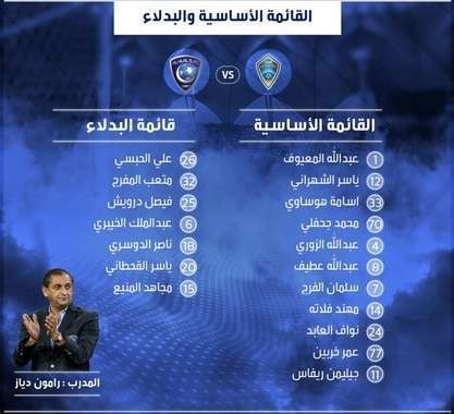 تشكيل الهلال اليوم