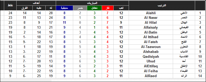 صورة 2