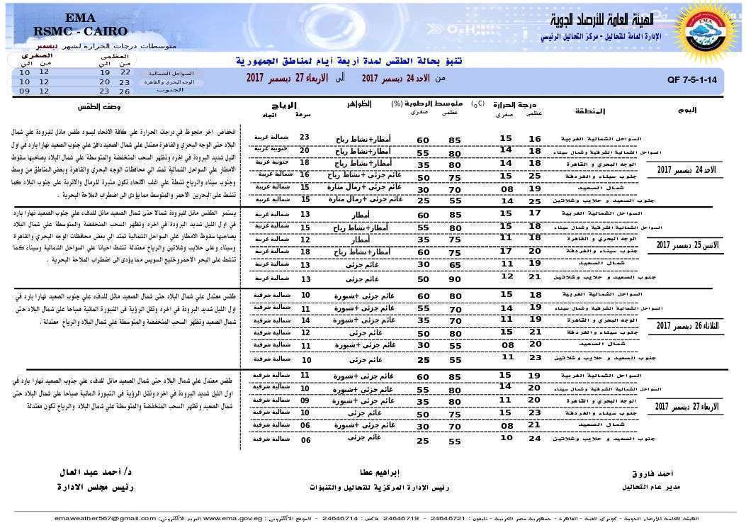 درجات الحرارة غدا