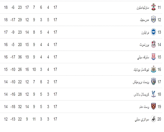 الدوري الإنجليزي