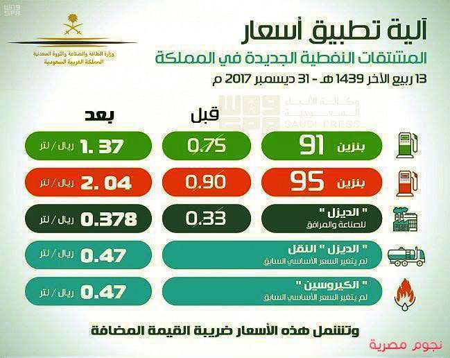 أسعار البنزين في السعودية 2018